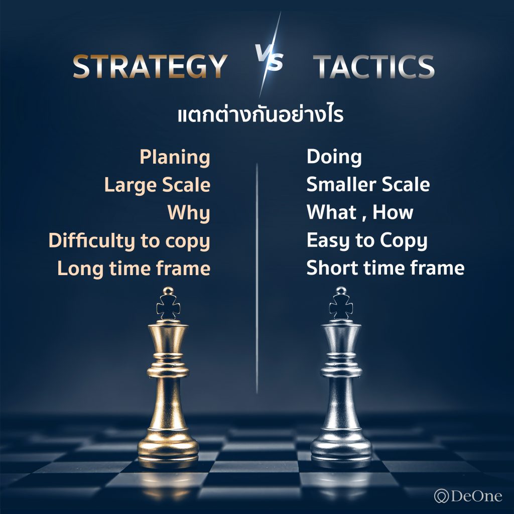 marketing strategy tactics