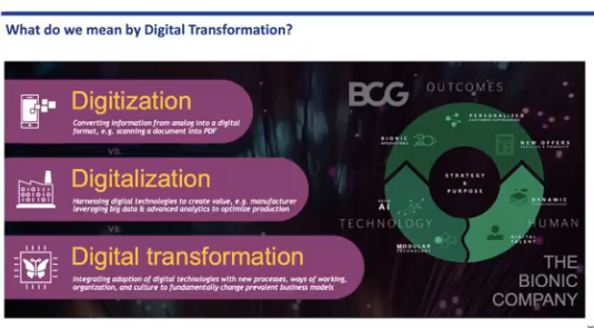 Digital Transformation Culture